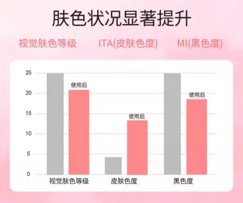 ！2025值得入手的10款大牌护手霜j9九游会登录护手霜品牌排行榜前十名