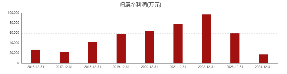%！“玻尿酸女王”赵燕出手了九游会华熙生物股价跌去81(图7)